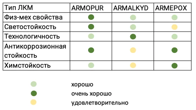 Отличительные особенности ЛКМ