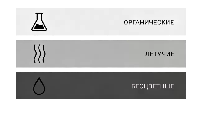 Растворители 