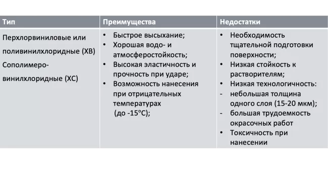 Отличительные особенности
