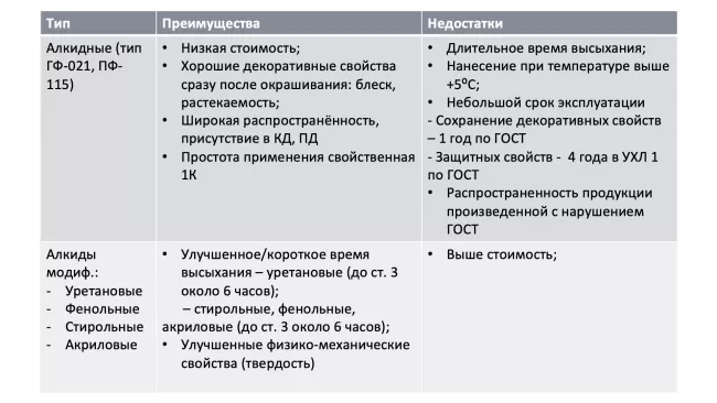 ЛКМ отверждаемые кислородом воздуха