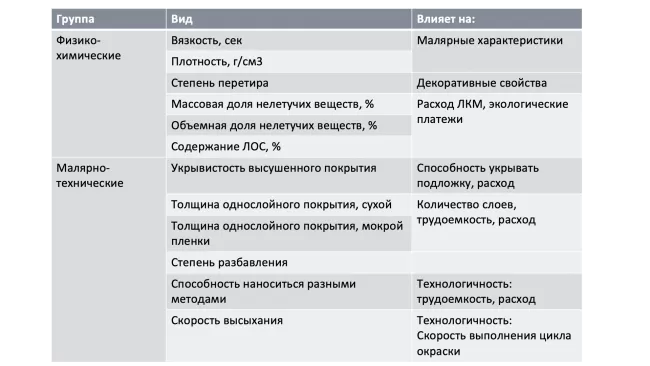 Свойства ЛКМ