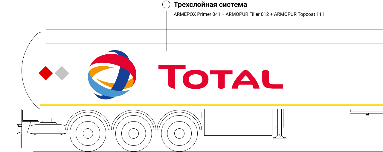 Решения для окраски
грузового автотранспорта