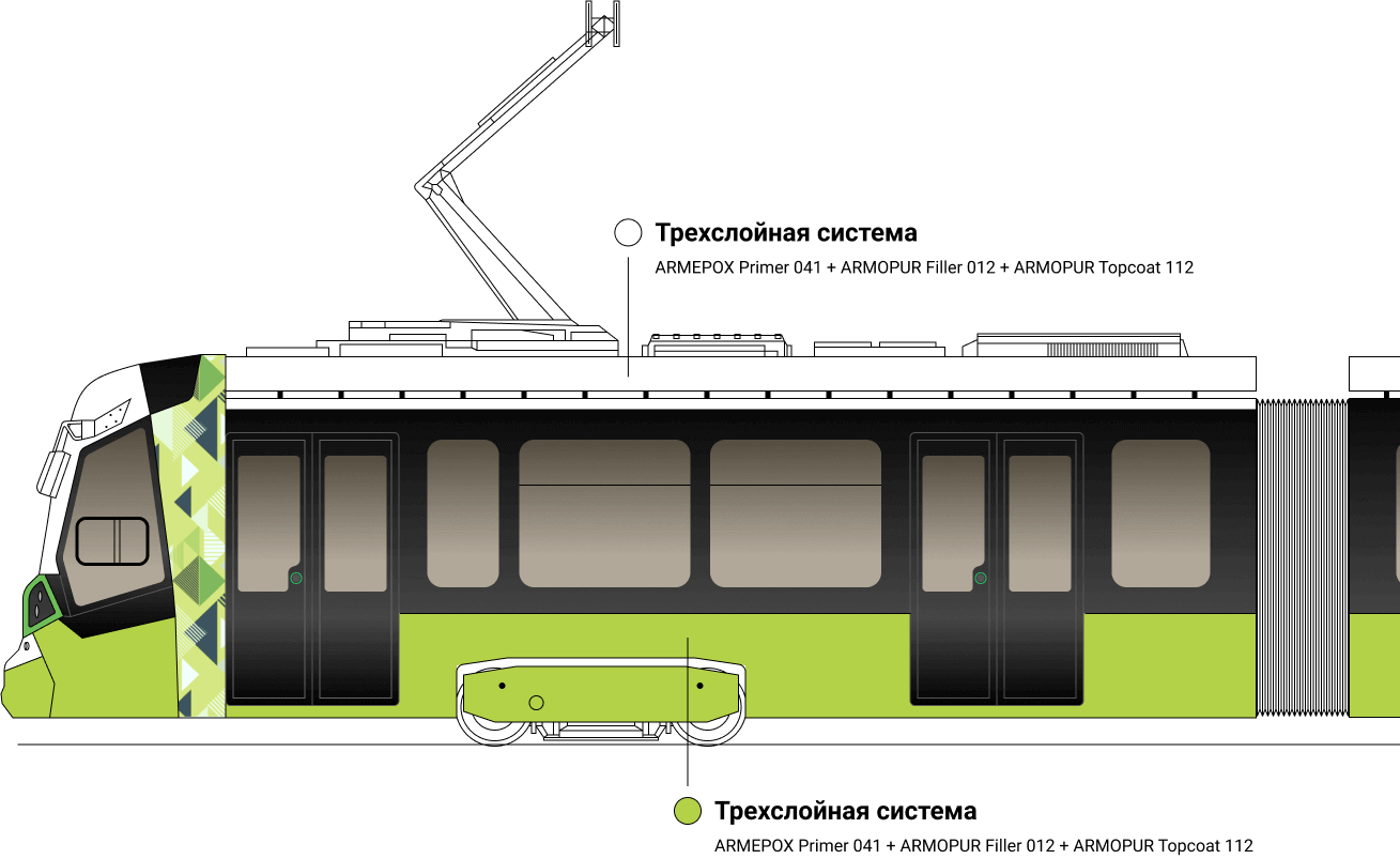 Решения для окраски
общественного транспорта