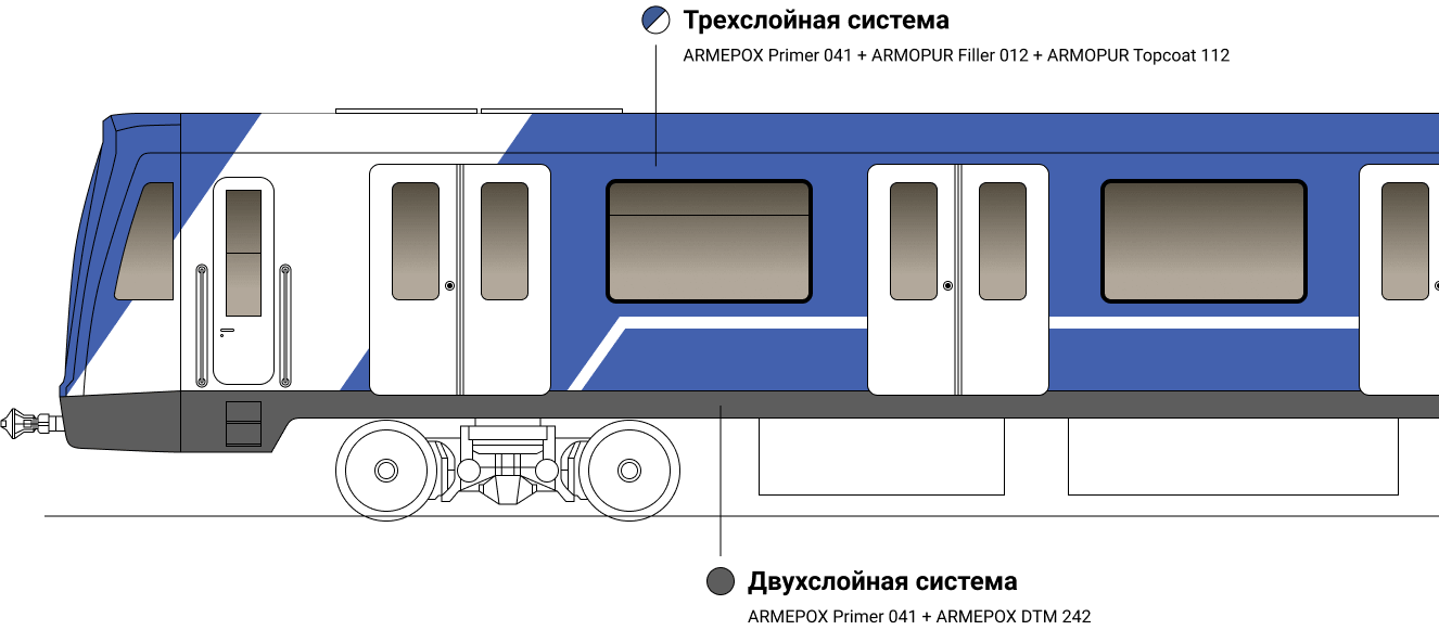 Решения для окраски подвижного состава железнодорожного транспорта
